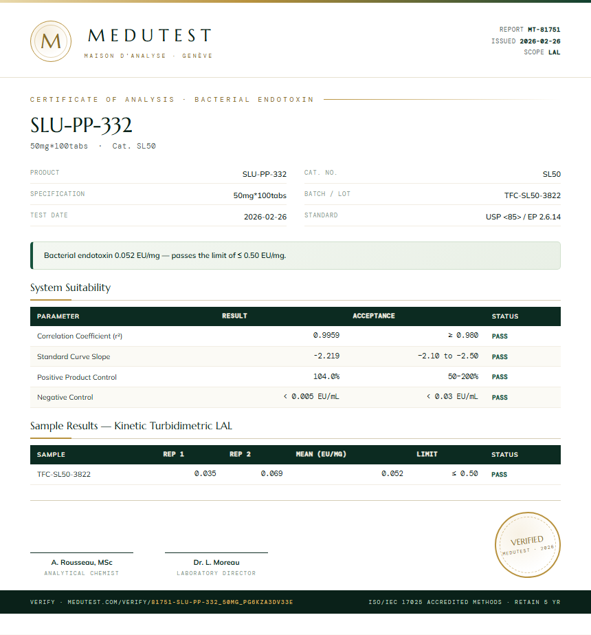 SLU-PP-332 Endotoxin report by Medu Laboratories