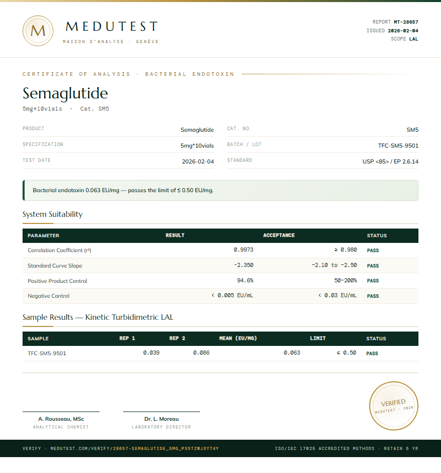 Semaglutide Endotoxin report by Medu Laboratories