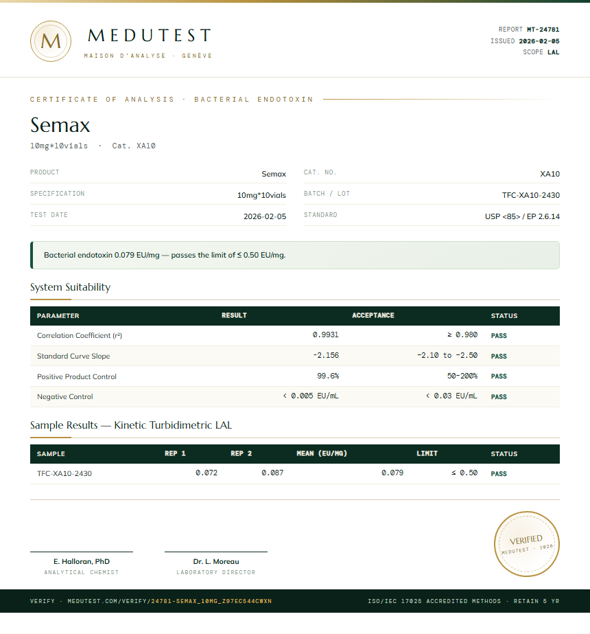 Semax Endotoxin report by Medu Laboratories