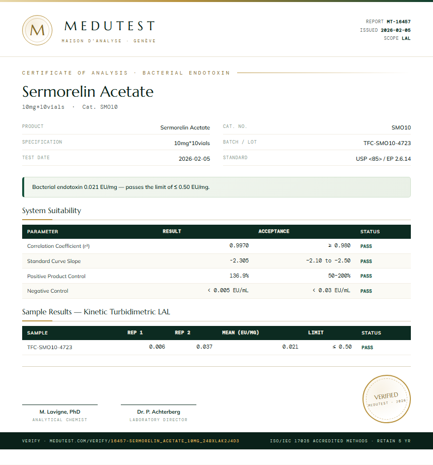 Sermorelin Acetate Endotoxin report by Medu Laboratories