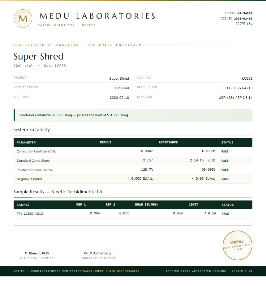 Super Shred Endotoxin report by Medu Laboratories