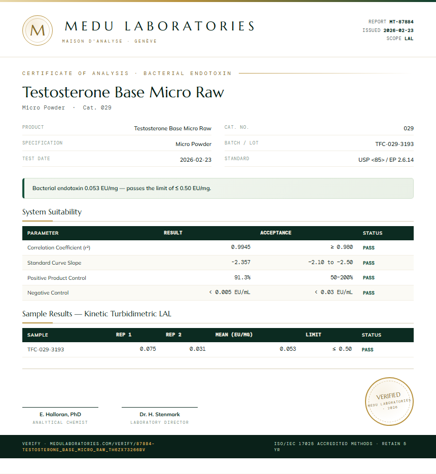 Testosterone Base Micro Raw Endotoxin report by Medu Laboratories
