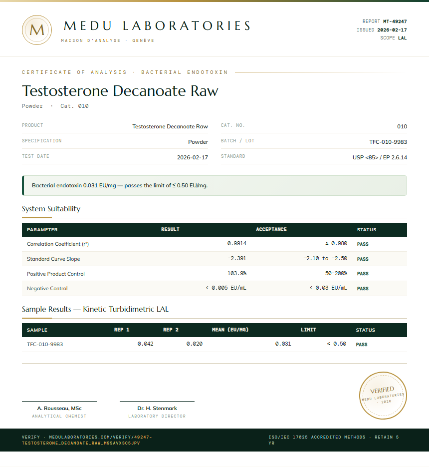 Testosterone Decanoate Raw Endotoxin report by Medu Laboratories
