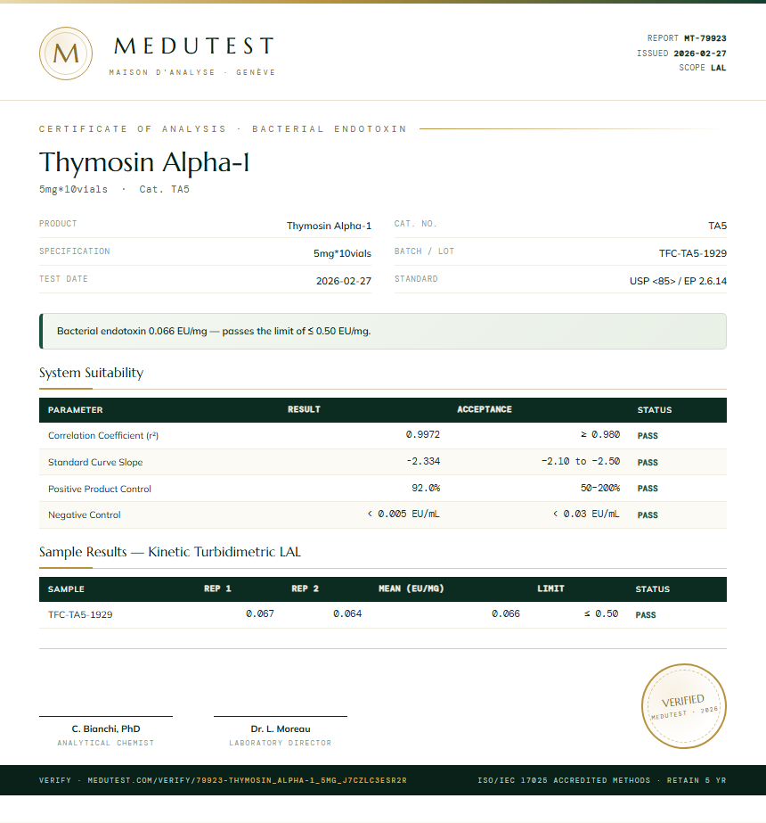 Thymosin Alpha-1 Endotoxin report by Medu Laboratories