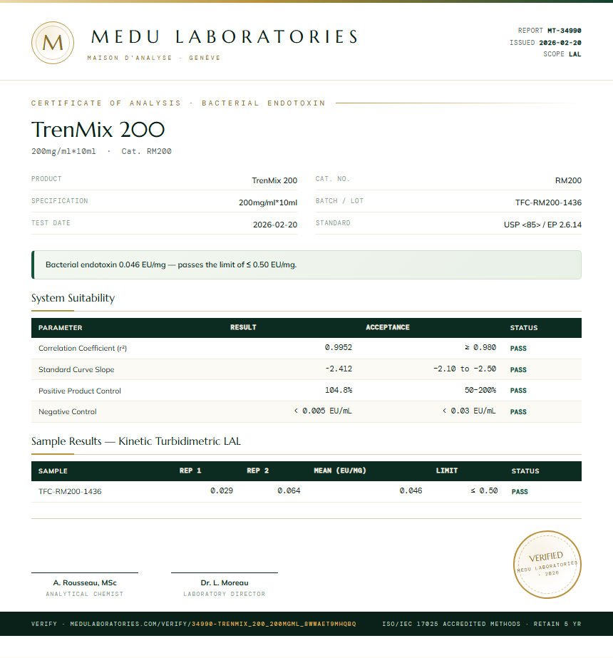 TrenMix 200 Endotoxin report by Medu Laboratories