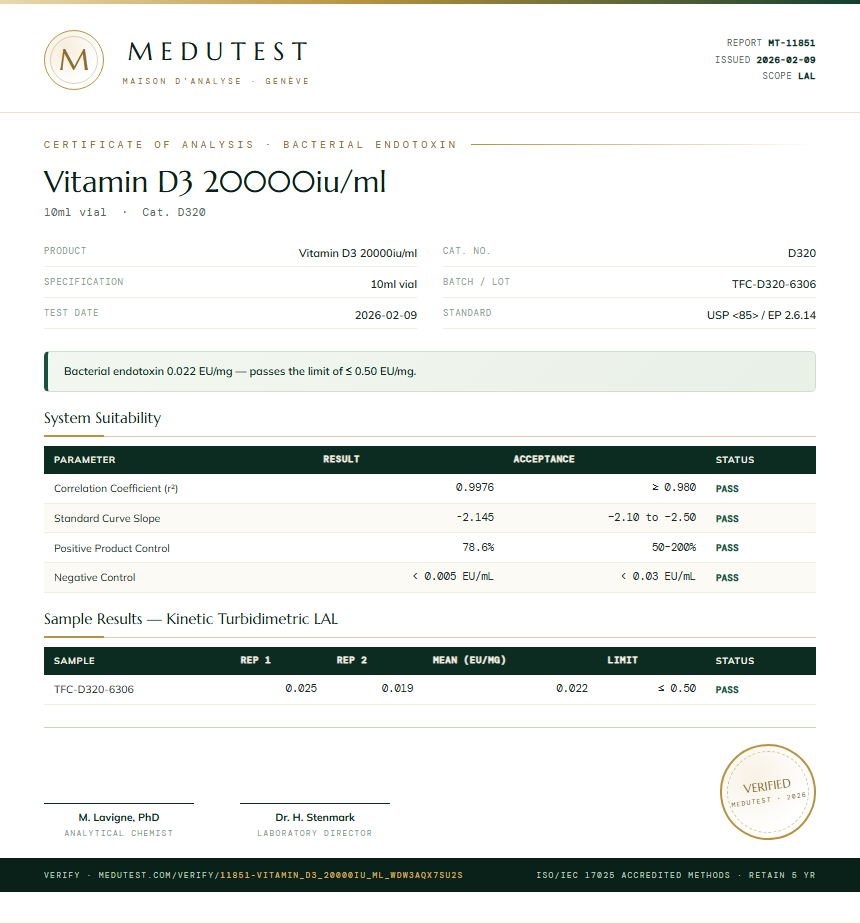 Vitamin D3 20000iu/ml Endotoxin report by Medu Laboratories