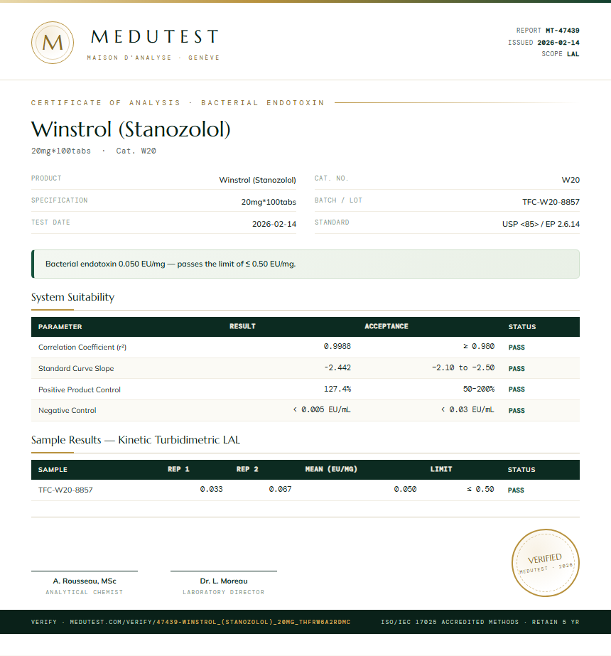Winstrol (Stanozolol) Endotoxin report by Medu Laboratories