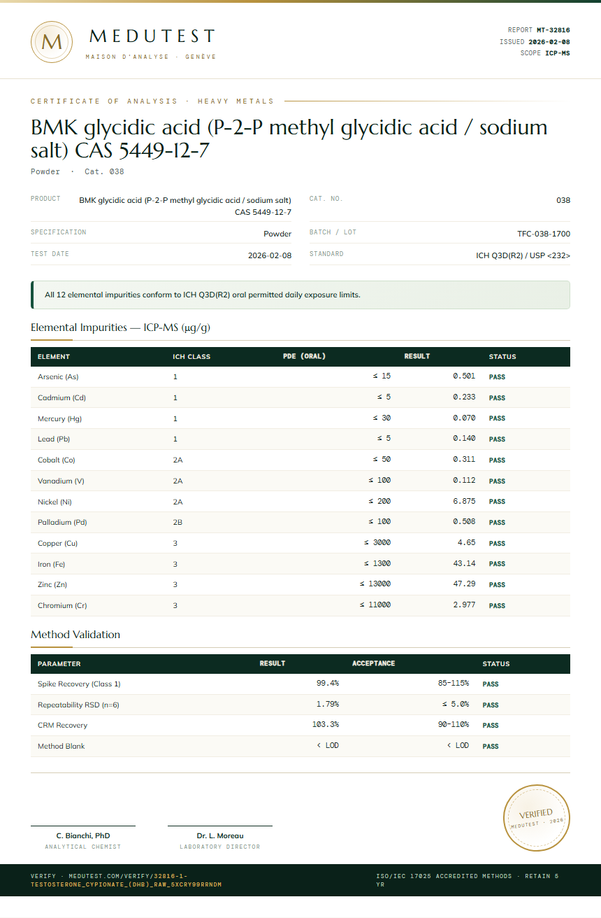 1-Testosterone Cypionate (DHB) Raw Heavy Metals report by Medu Laboratories
