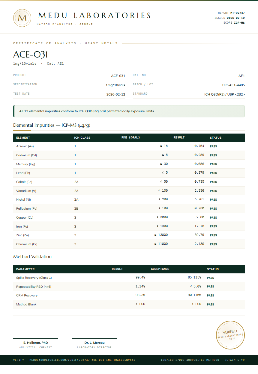ACE-031 Heavy Metals report by Medu Laboratories