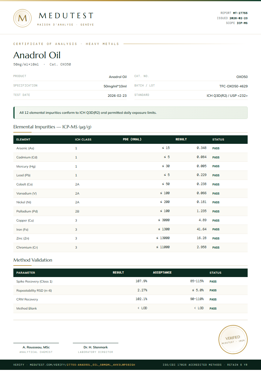 Anadrol Oil Heavy Metals report by Medu Laboratories