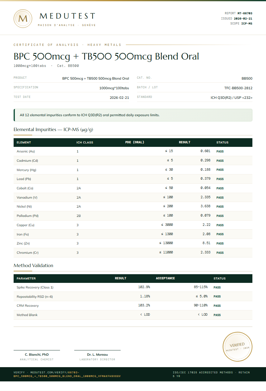 BPC 500mcg + TB500 500mcg Blend Oral Heavy Metals report by Medu Laboratories