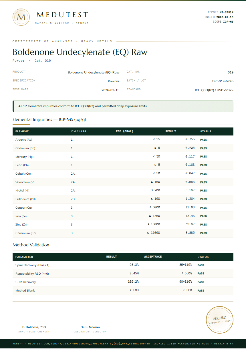 Boldenone Undecylenate (EQ) Raw Heavy Metals report by Medu Laboratories
