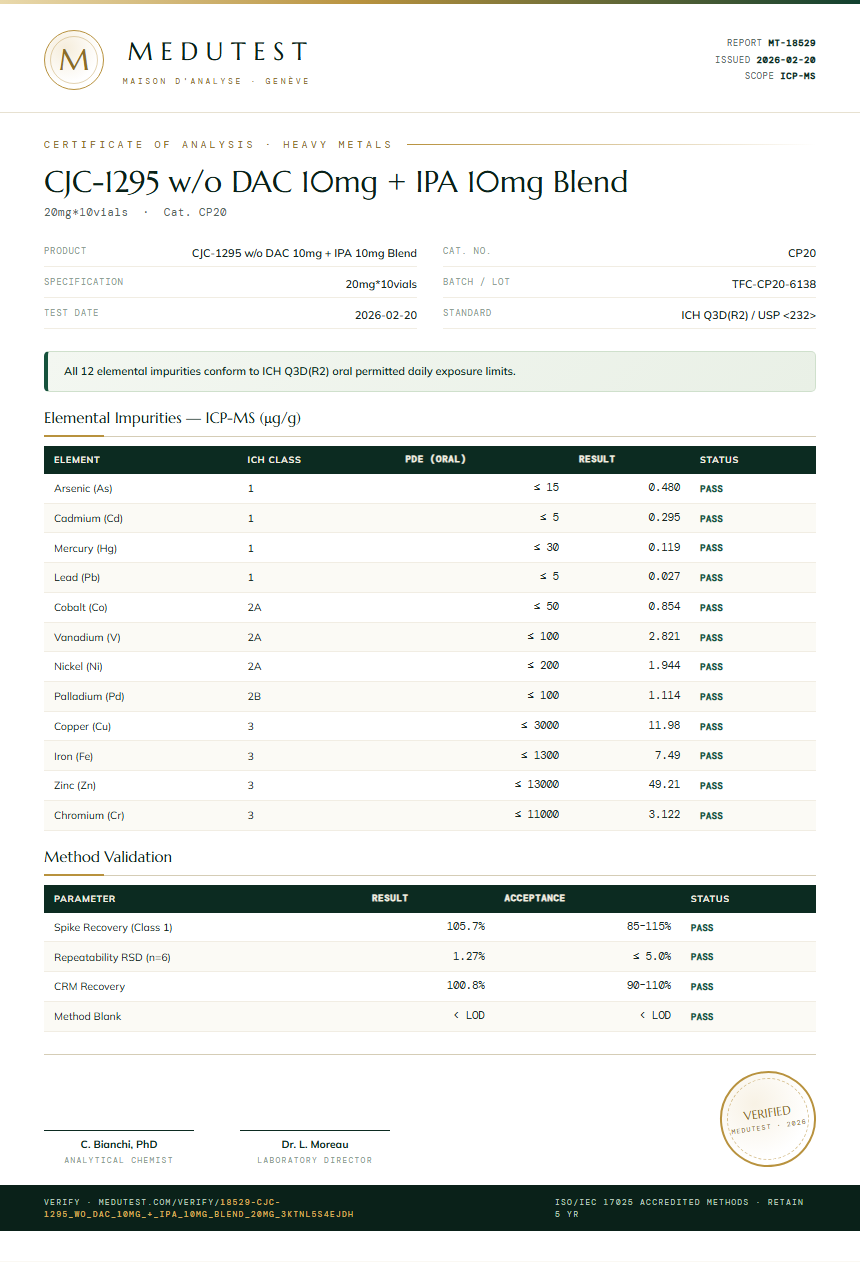 CJC-1295 w/o DAC 10mg + IPA 10mg Blend Heavy Metals report by Medu Laboratories