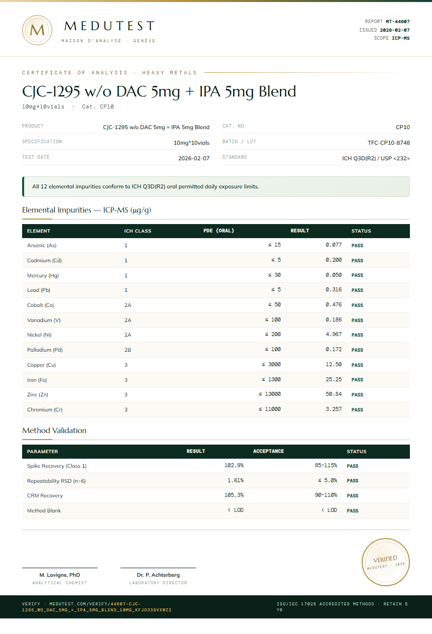 CJC-1295 w/o DAC 5mg + IPA 5mg Blend Heavy Metals report by Medu Laboratories