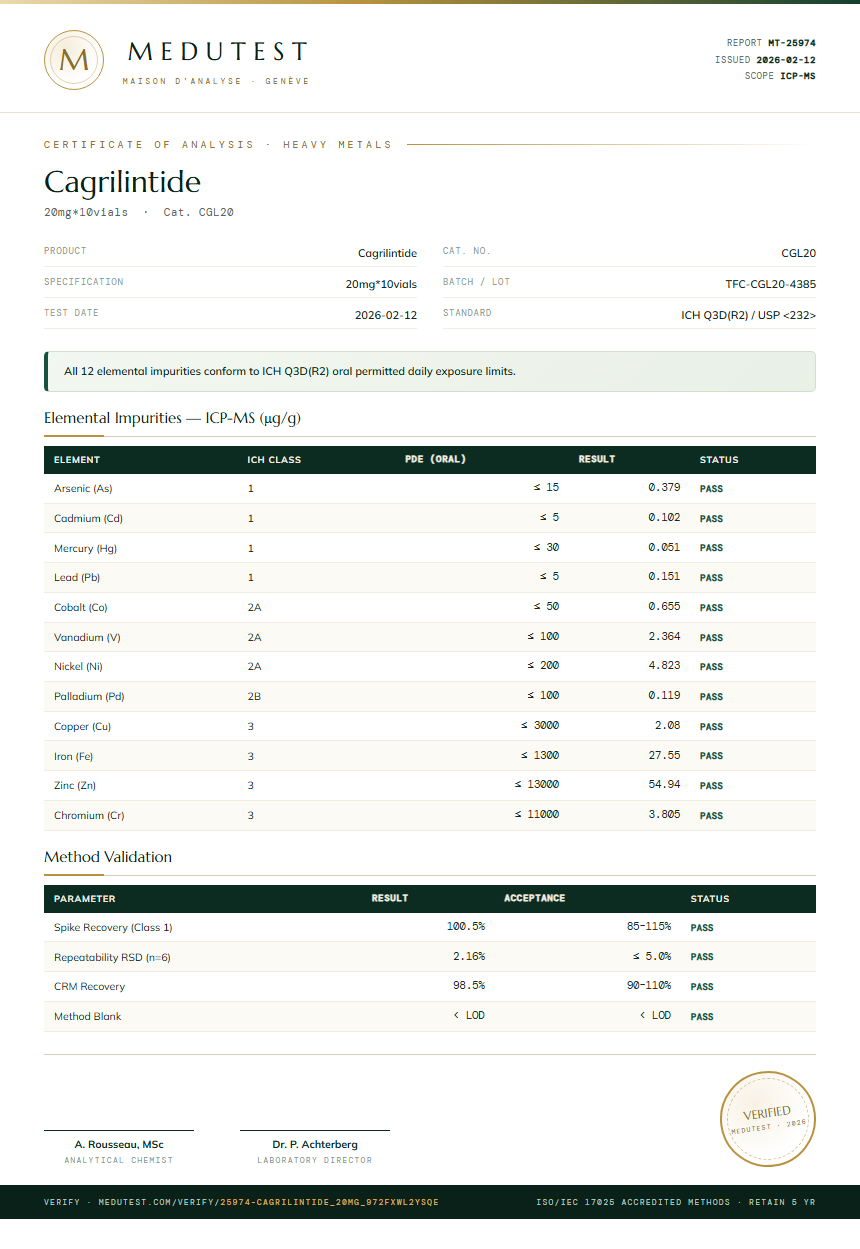 Cagrilintide Heavy Metals report by Medu Laboratories