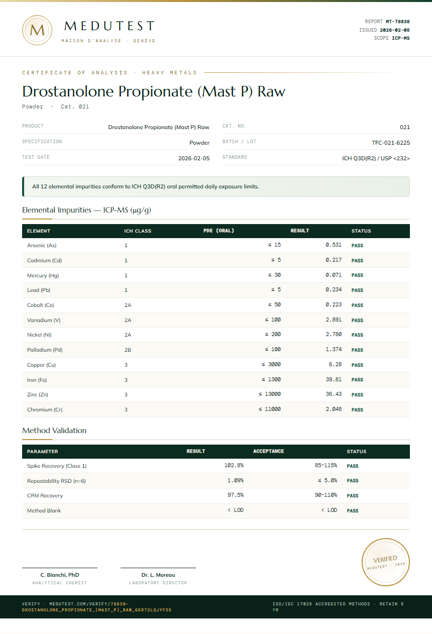 Drostanolone Propionate (Mast P) Raw Heavy Metals report by Medu Laboratories