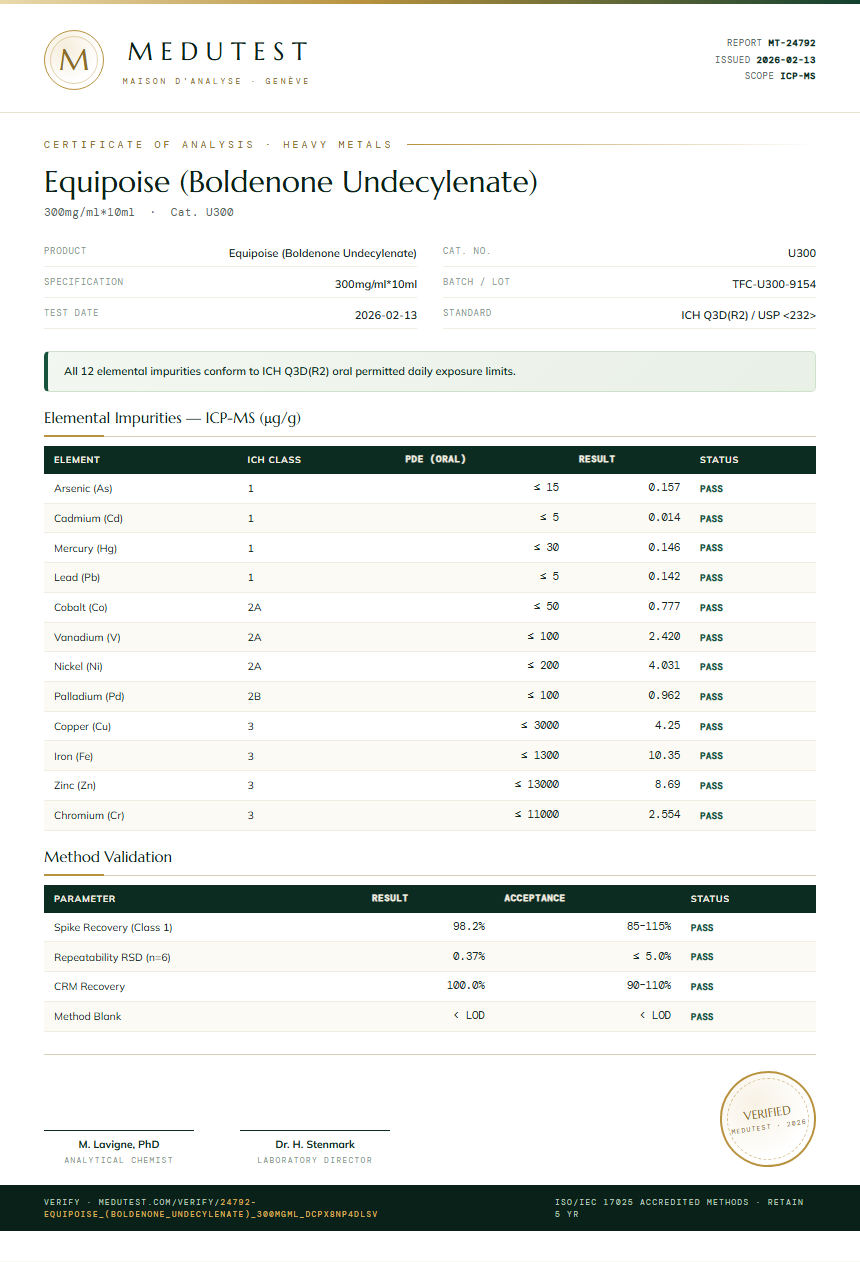 Equipoise (Boldenone Undecylenate) Heavy Metals report by Medu Laboratories