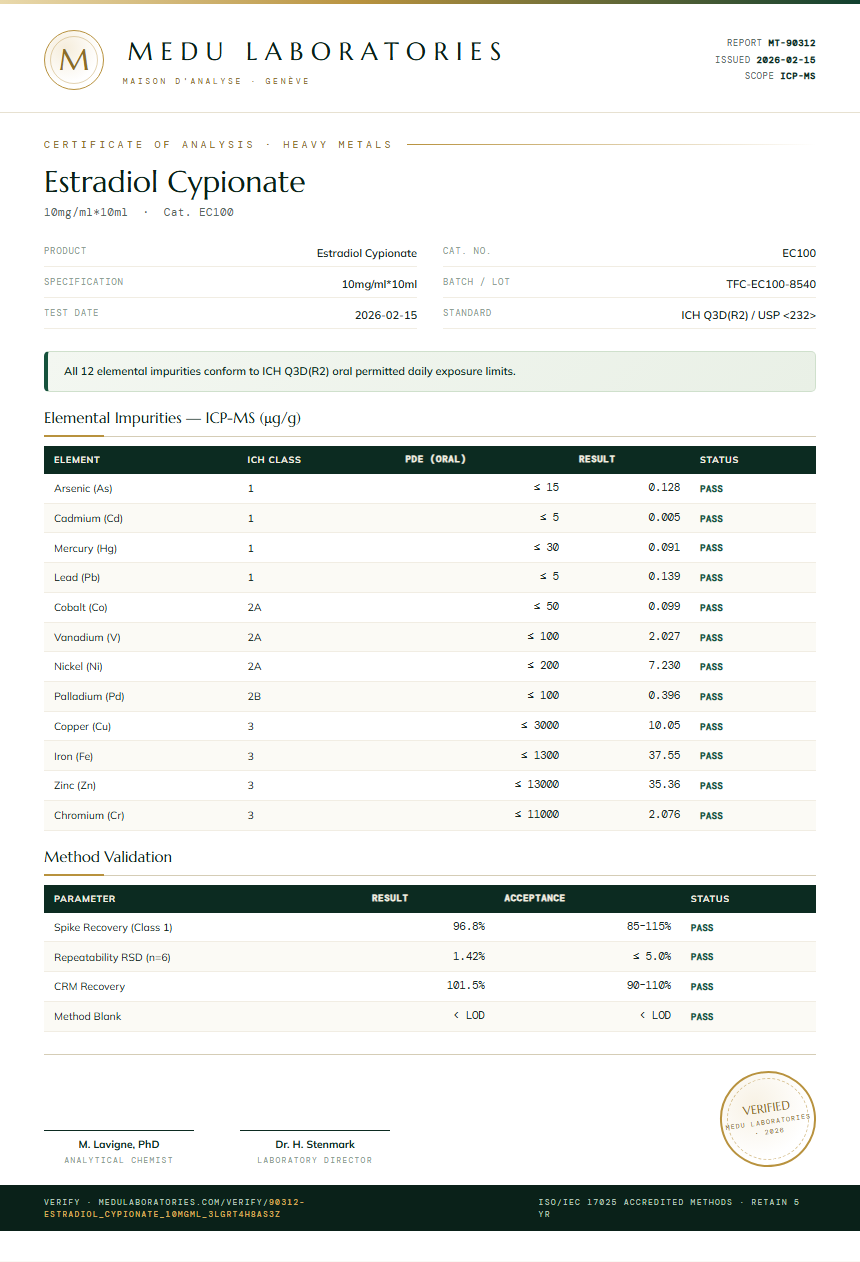 Estradiol Cypionate Heavy Metals report by Medu Laboratories