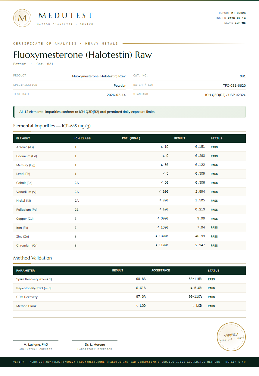 Fluoxymesterone (Halotestin) Raw Heavy Metals report by Medu Laboratories