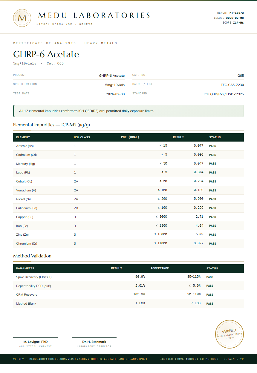 GHRP-6 Acetate Heavy Metals report by Medu Laboratories