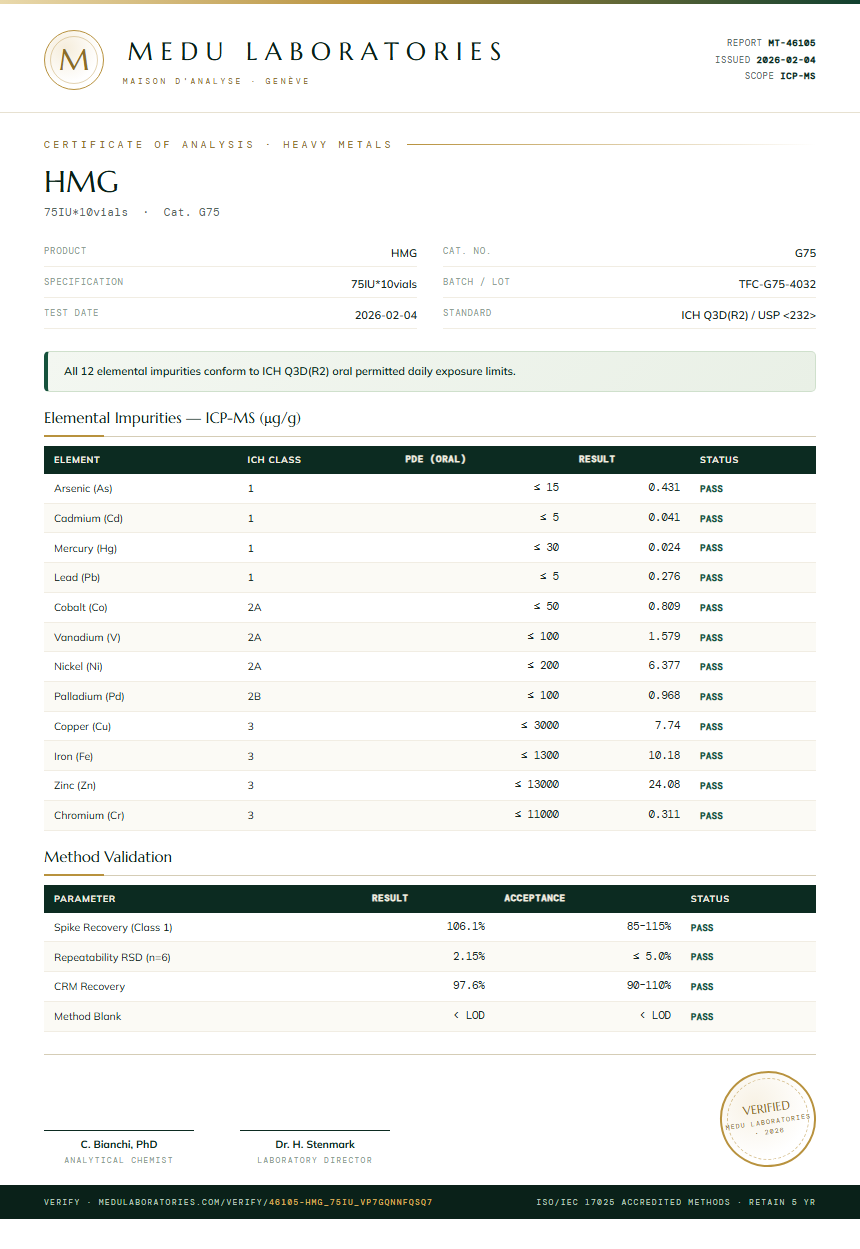 HMG Heavy Metals report by Medu Laboratories