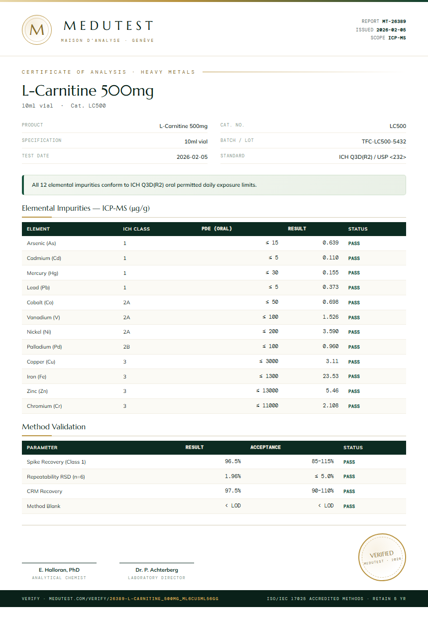 L-Carnitine 500mg Heavy Metals report by Medu Laboratories