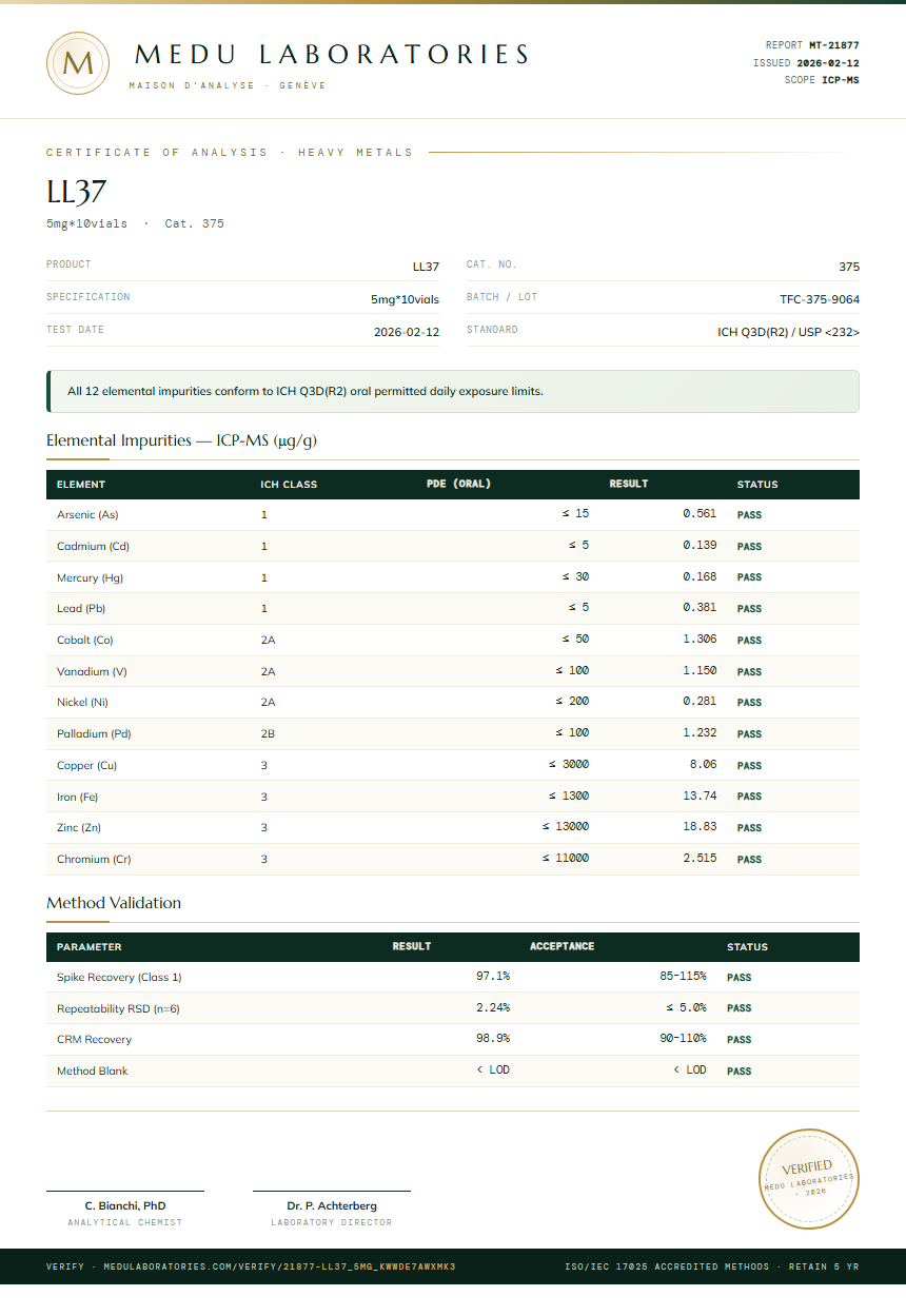 LL37 Heavy Metals report by Medu Laboratories
