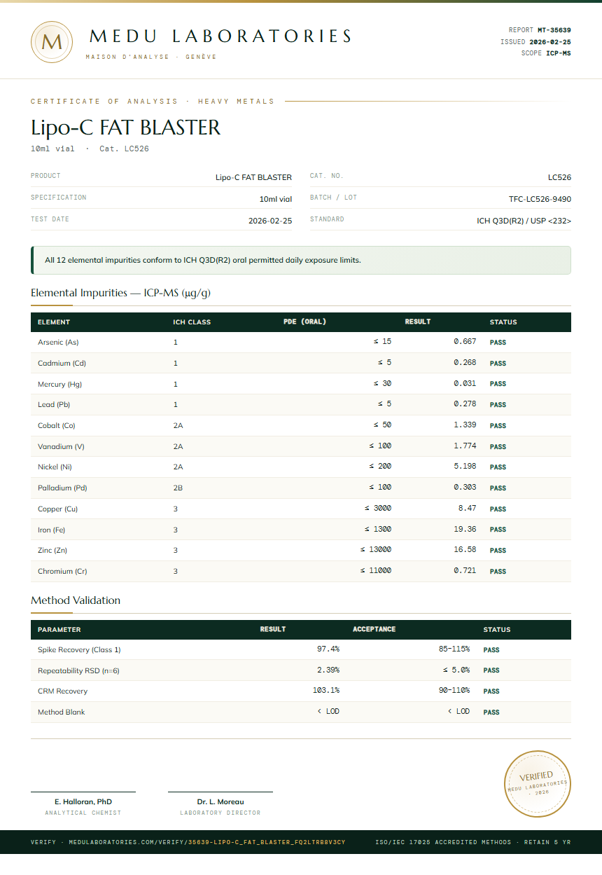 Lipo-C FAT BLASTER Heavy Metals report by Medu Laboratories