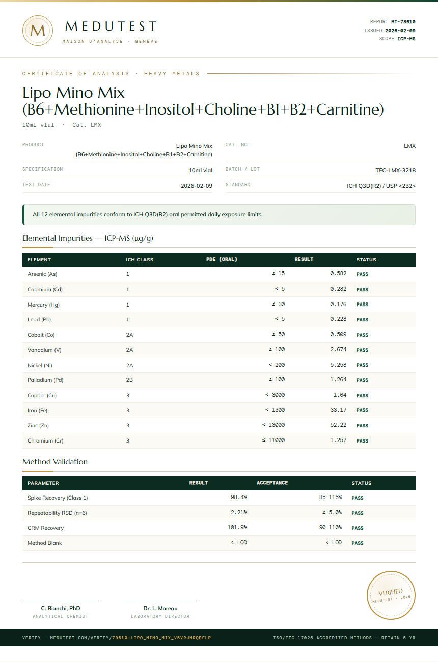 Lipo Mino Mix (B6+Methionine+Inositol+Choline+B1+B2+Carnitine) Heavy Metals report by Medu Laboratories
