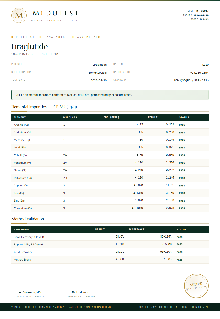 Liraglutide Heavy Metals report by Medu Laboratories