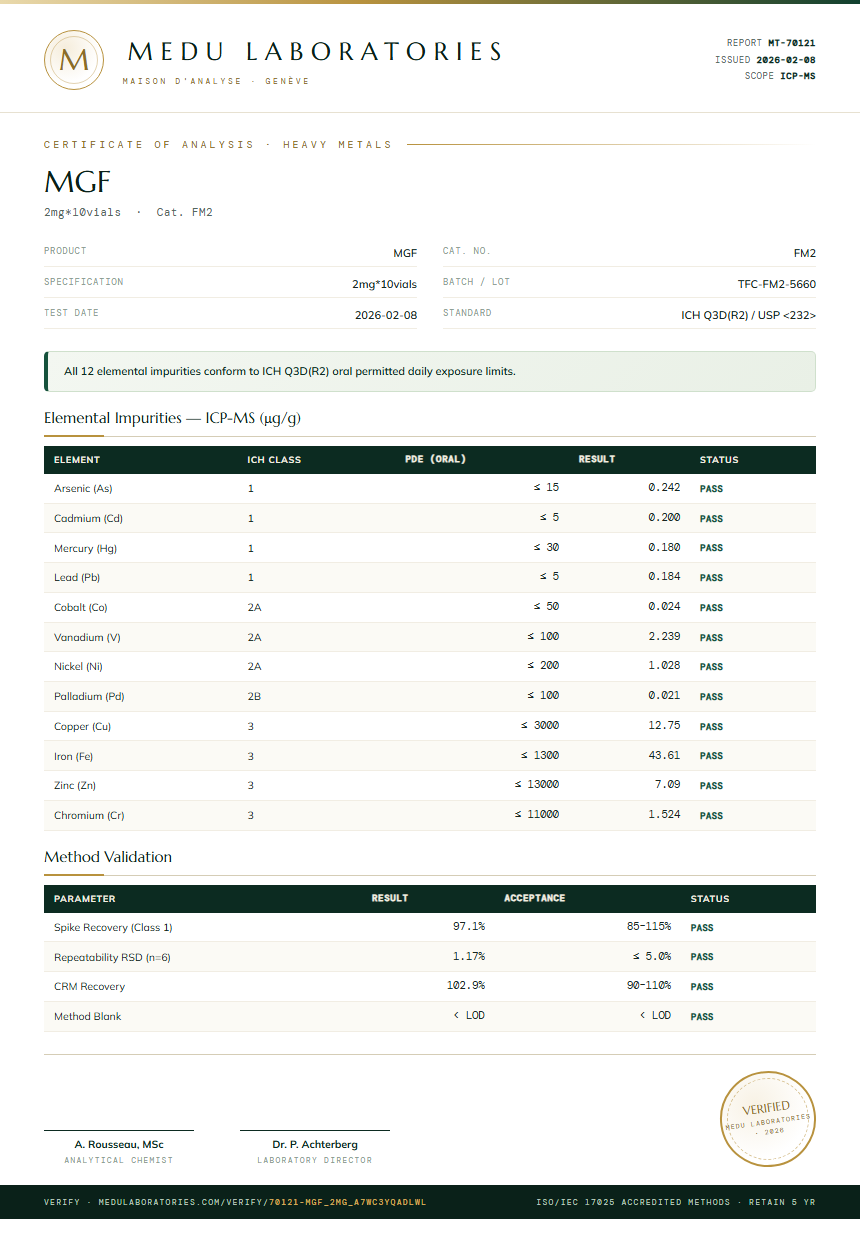 MGF Heavy Metals report by Medu Laboratories
