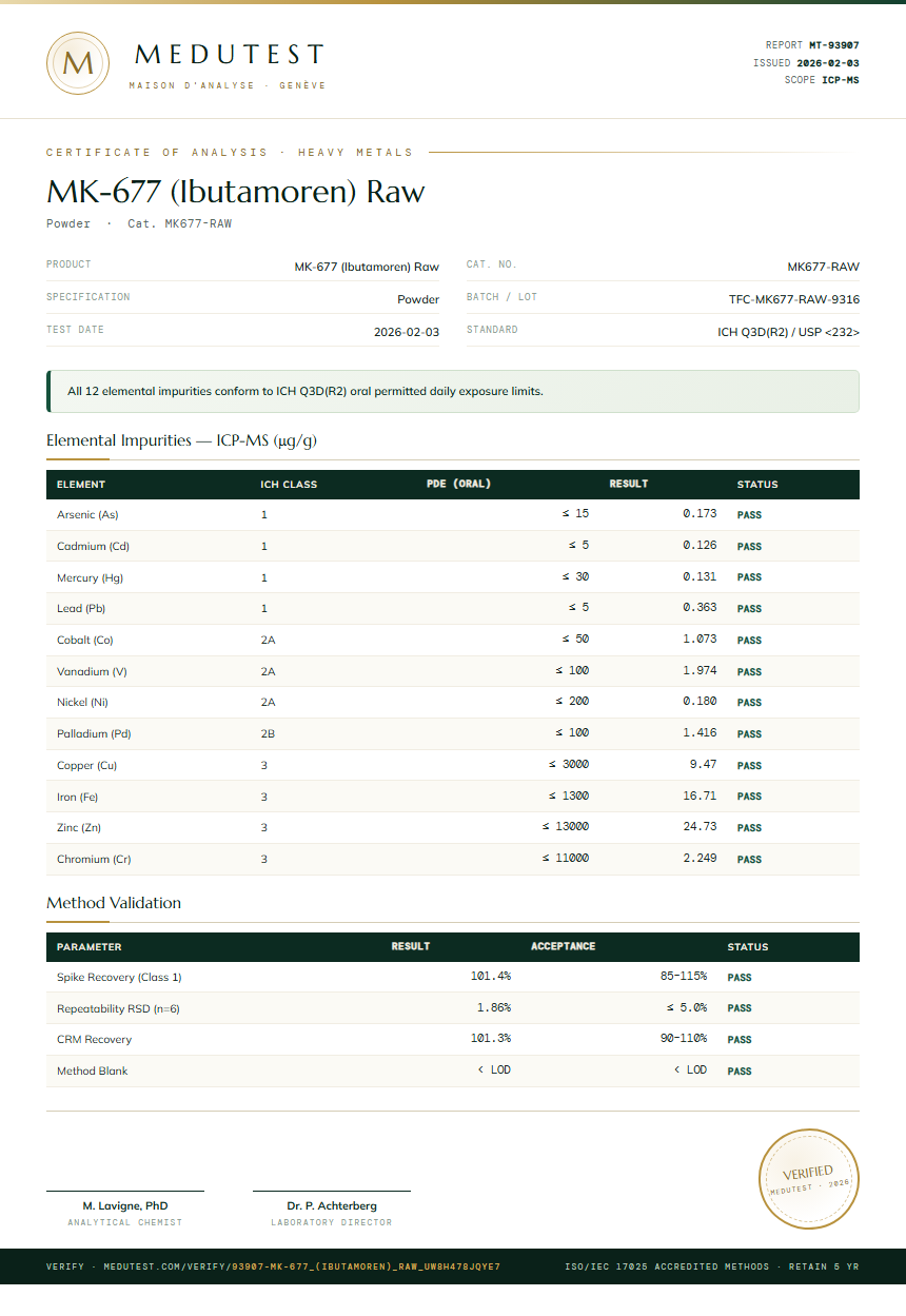 MK-677 (Ibutamoren) Raw Heavy Metals report by Medu Laboratories