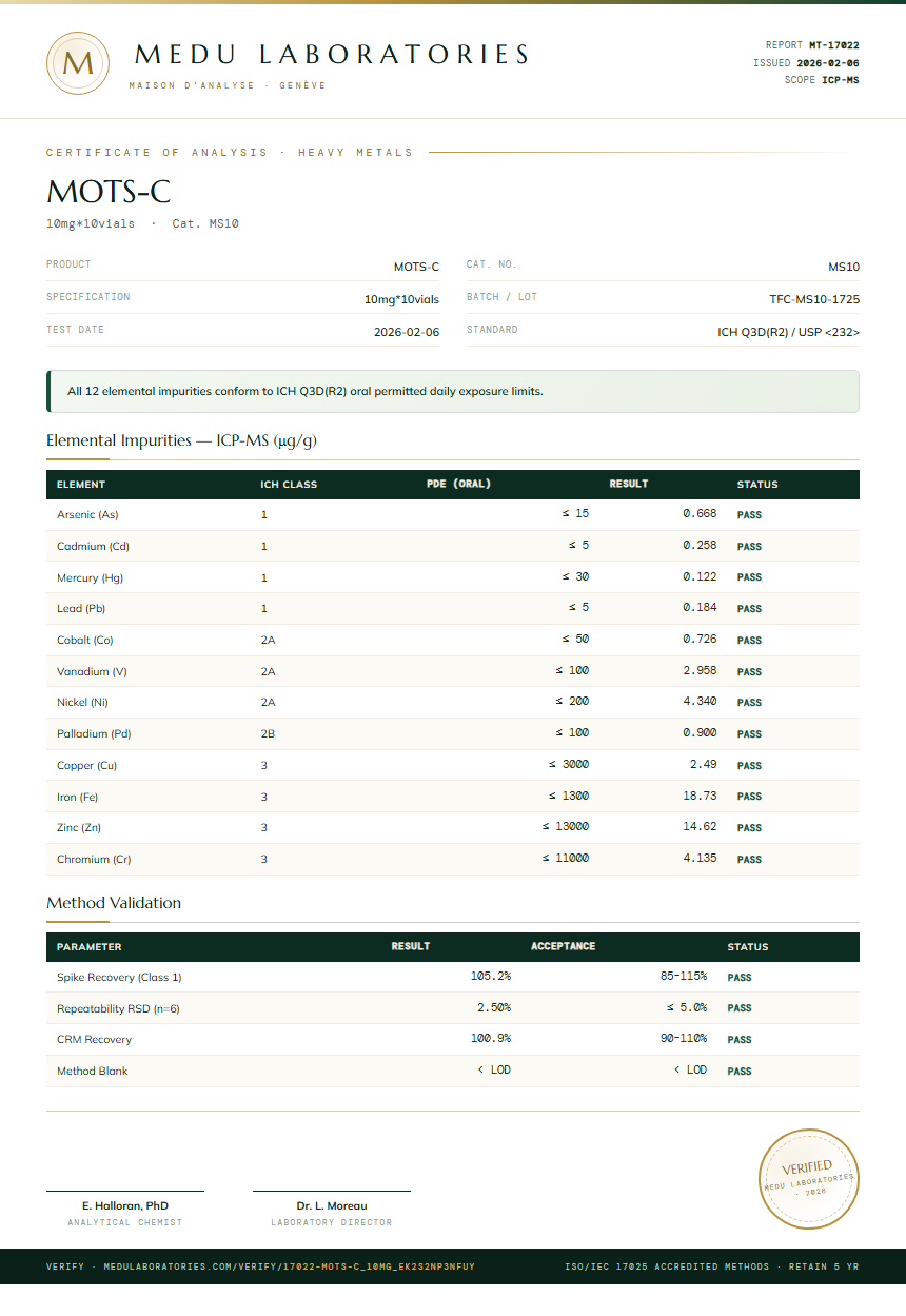 MOTS-C Heavy Metals report by Medu Laboratories