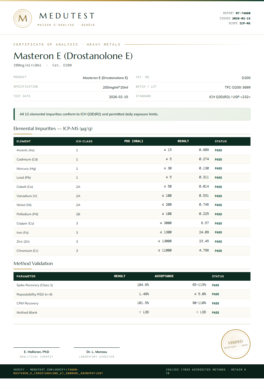 Masteron E (Drostanolone E) Heavy Metals report by Medu Laboratories