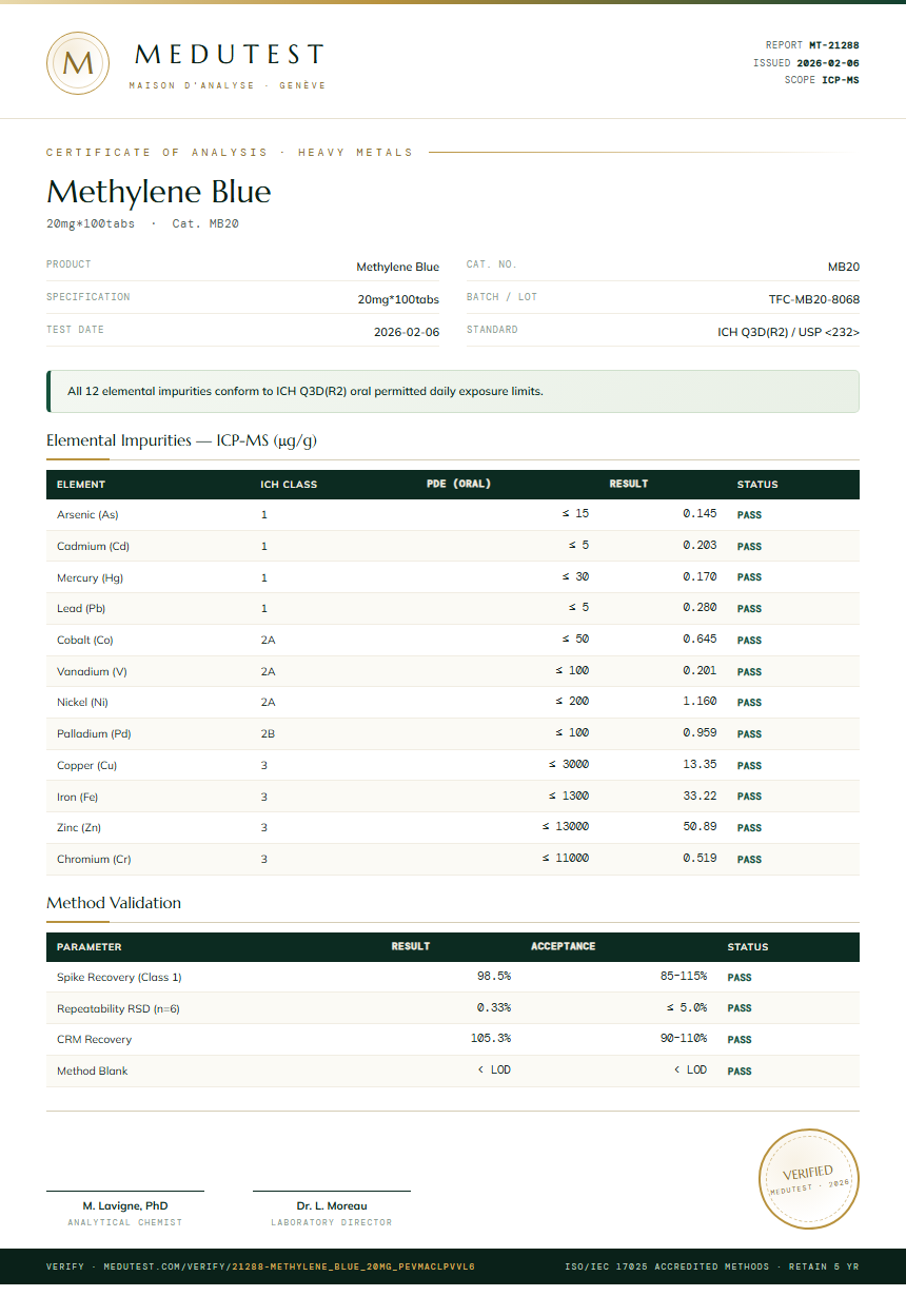 Methylene Blue Heavy Metals report by Medu Laboratories