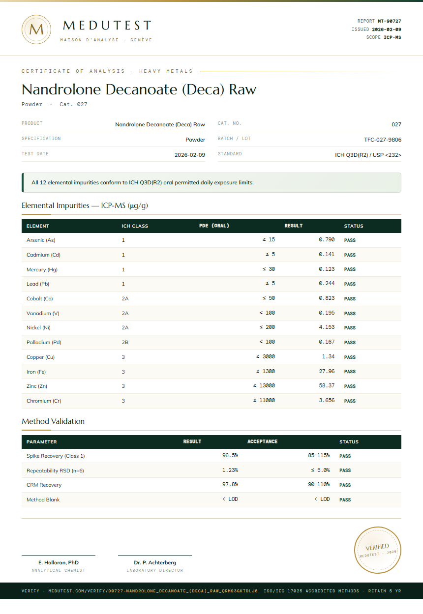 Nandrolone Decanoate (Deca) Raw Heavy Metals report by Medu Laboratories