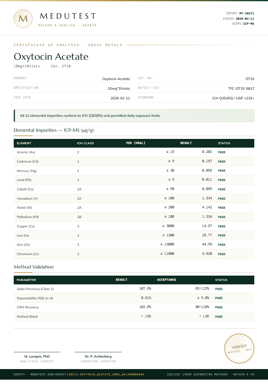 Oxytocin Acetate Heavy Metals report by Medu Laboratories