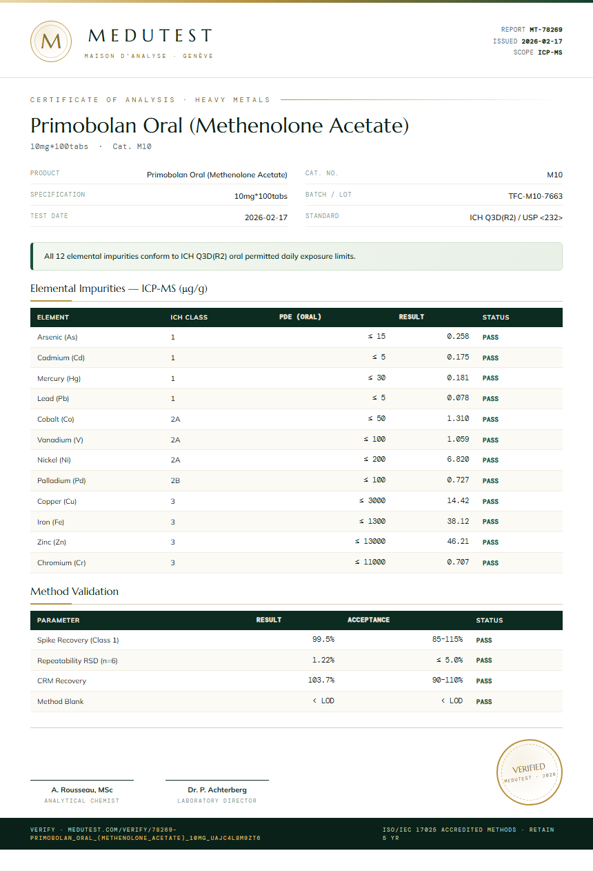 Primobolan Oral (Methenolone Acetate) Heavy Metals report by Medu Laboratories