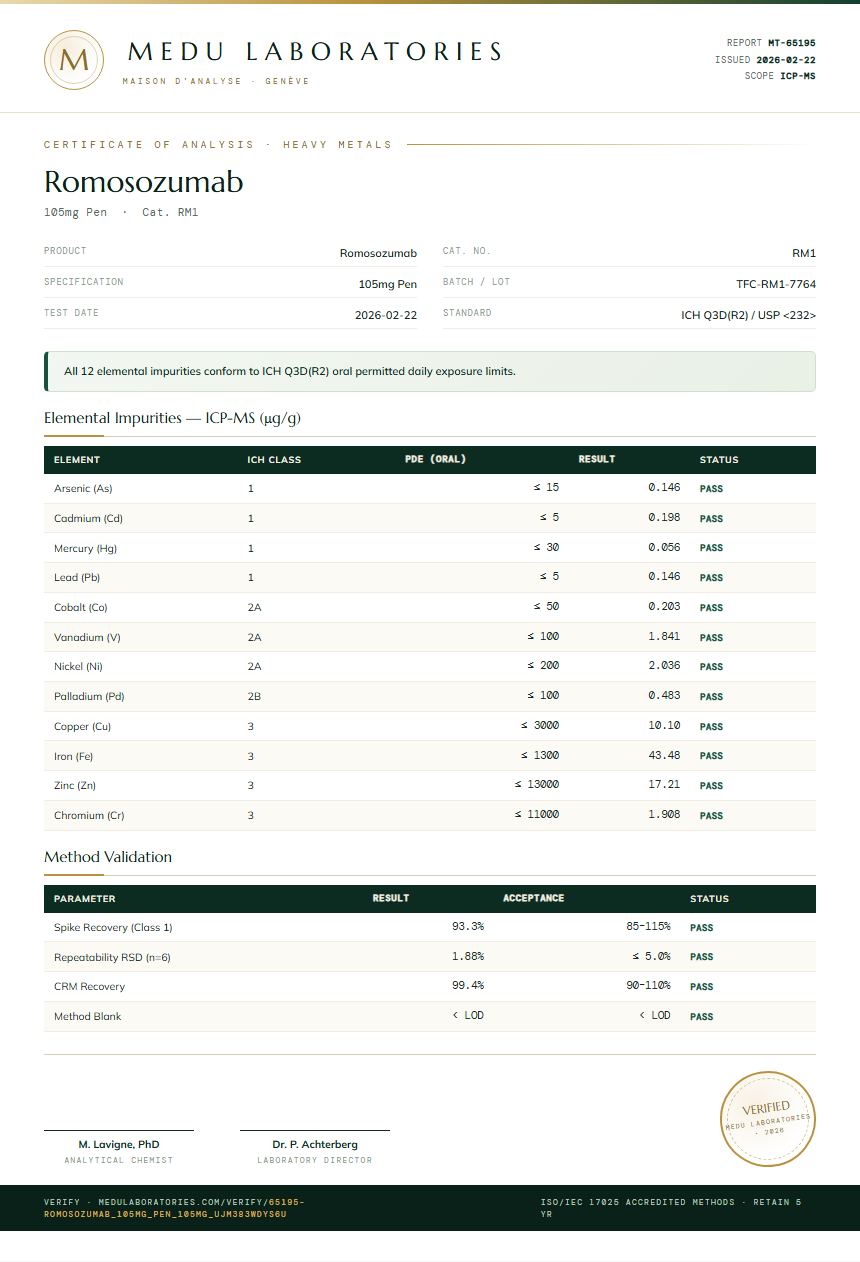 Romosozumab Heavy Metals report by Medu Laboratories