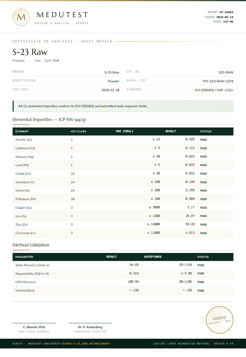 S-23 Raw Heavy Metals report by Medu Laboratories