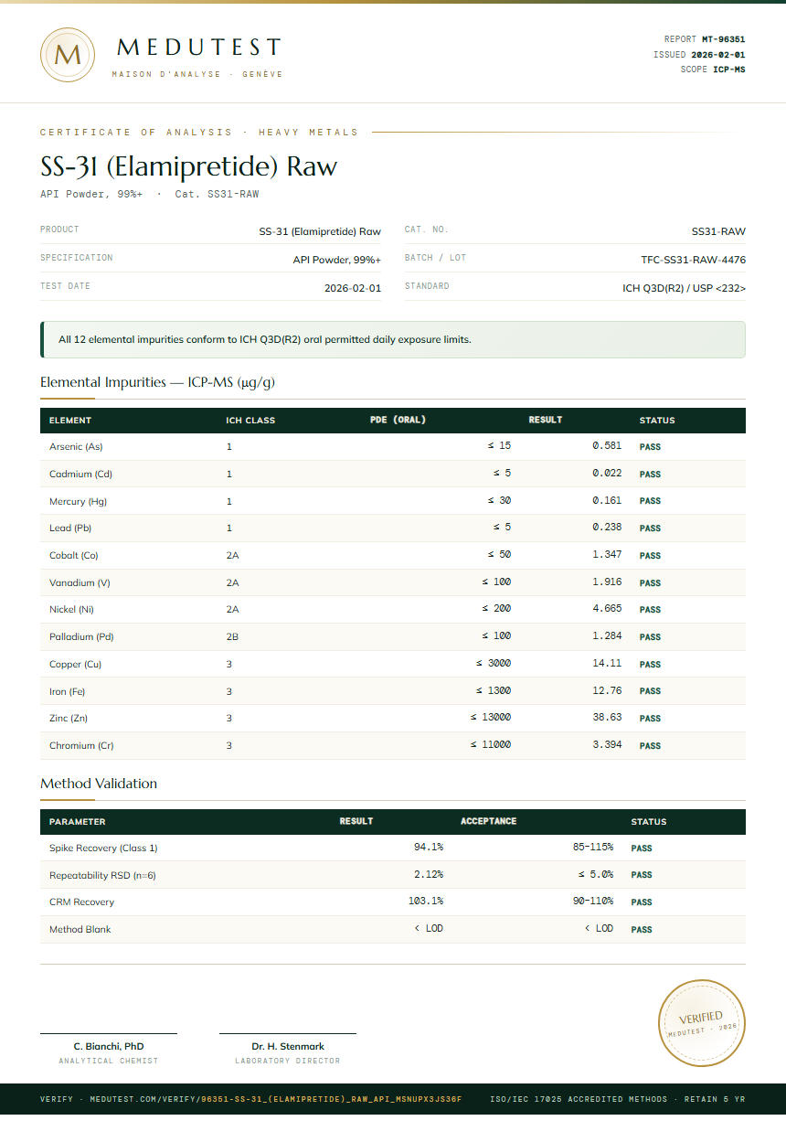 SS-31 (Elamipretide) Raw Heavy Metals report by Medu Laboratories
