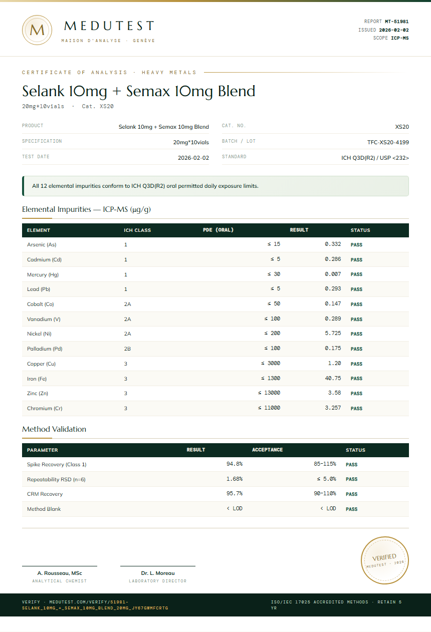 Selank 10mg + Semax 10mg Blend Heavy Metals report by Medu Laboratories