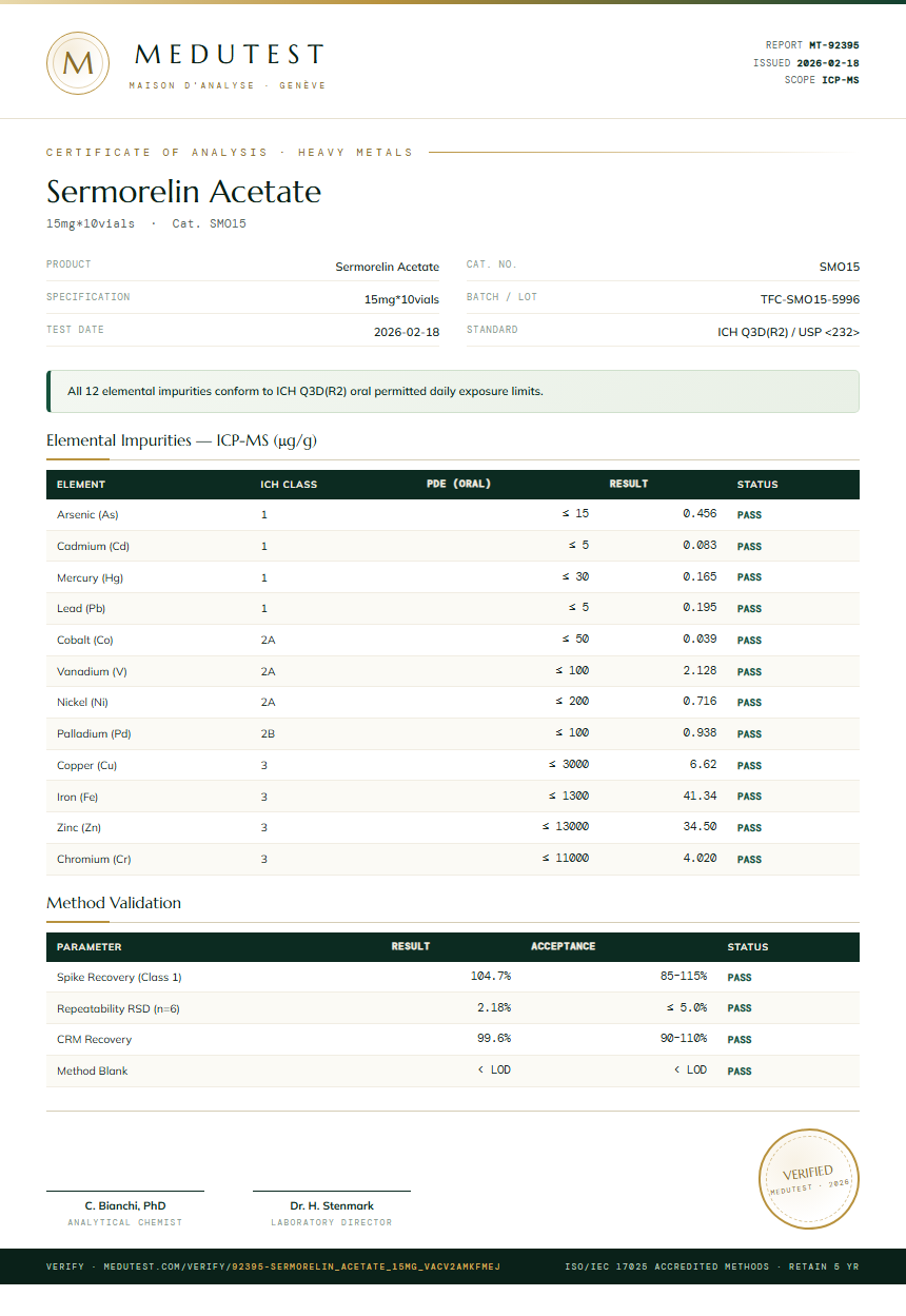 Sermorelin Acetate Heavy Metals report by Medu Laboratories