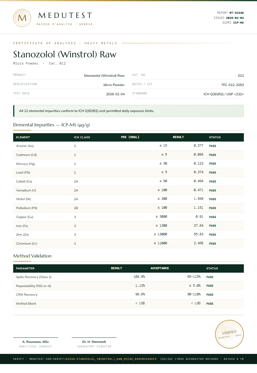Stanozolol (Winstrol) Raw Heavy Metals report by Medu Laboratories