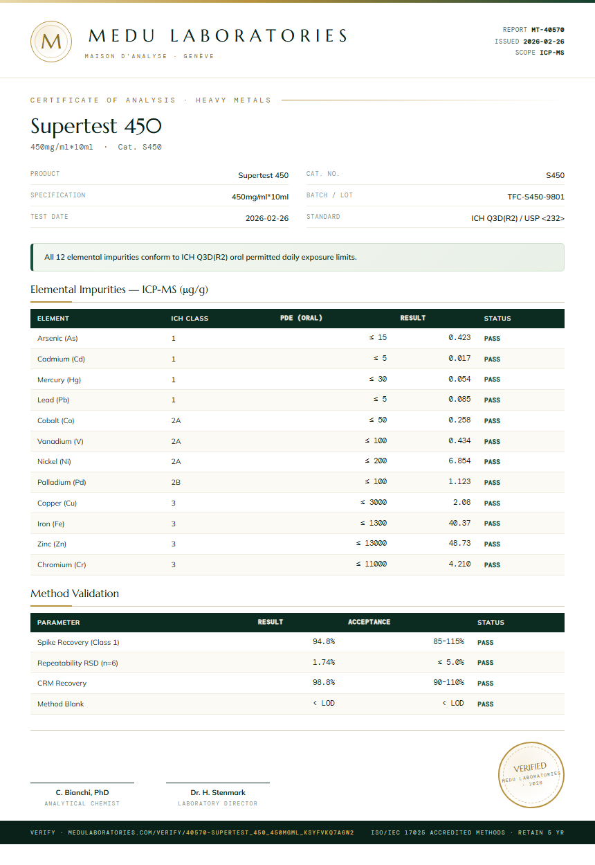 Supertest 450 Heavy Metals report by Medu Laboratories