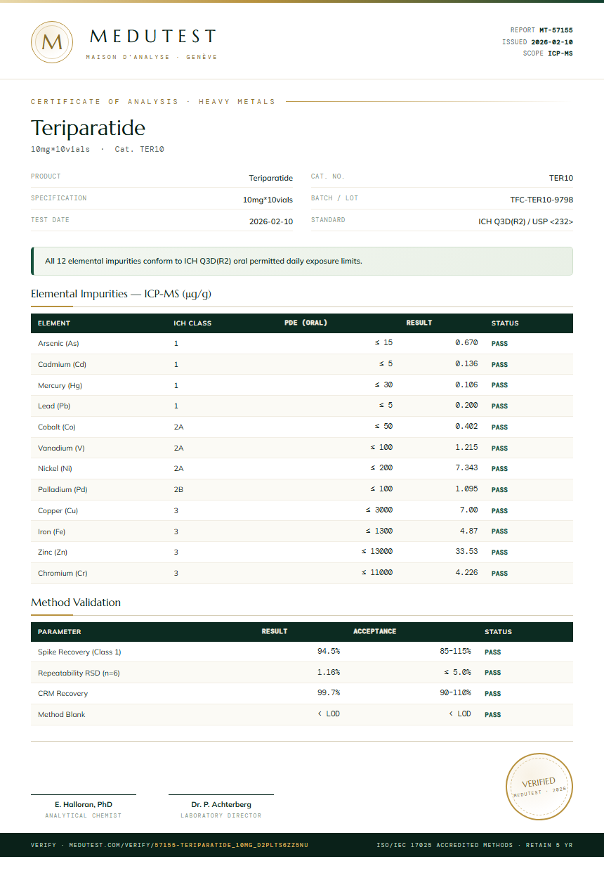 Teriparatide Heavy Metals report by Medu Laboratories