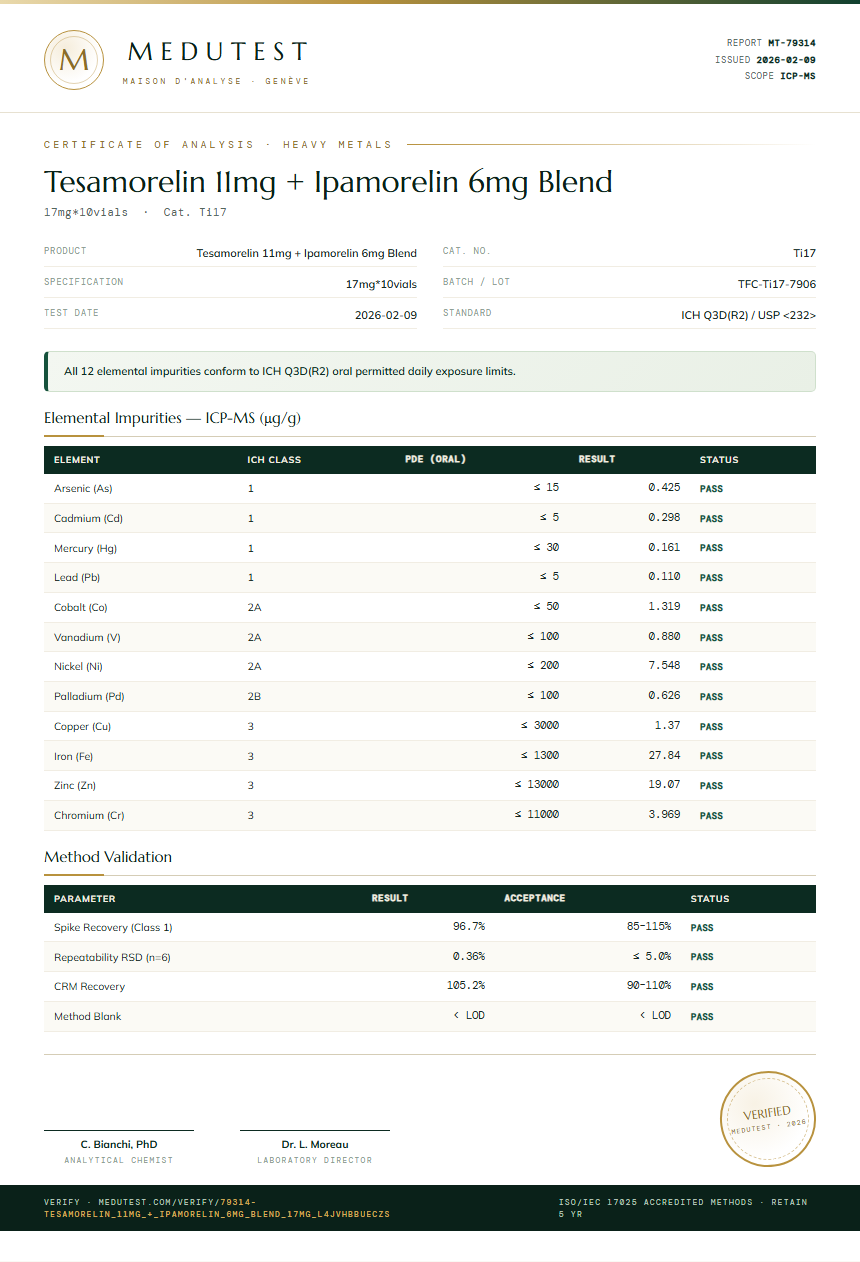 Tesamorelin 11mg + Ipamorelin 6mg Blend Heavy Metals report by Medu Laboratories