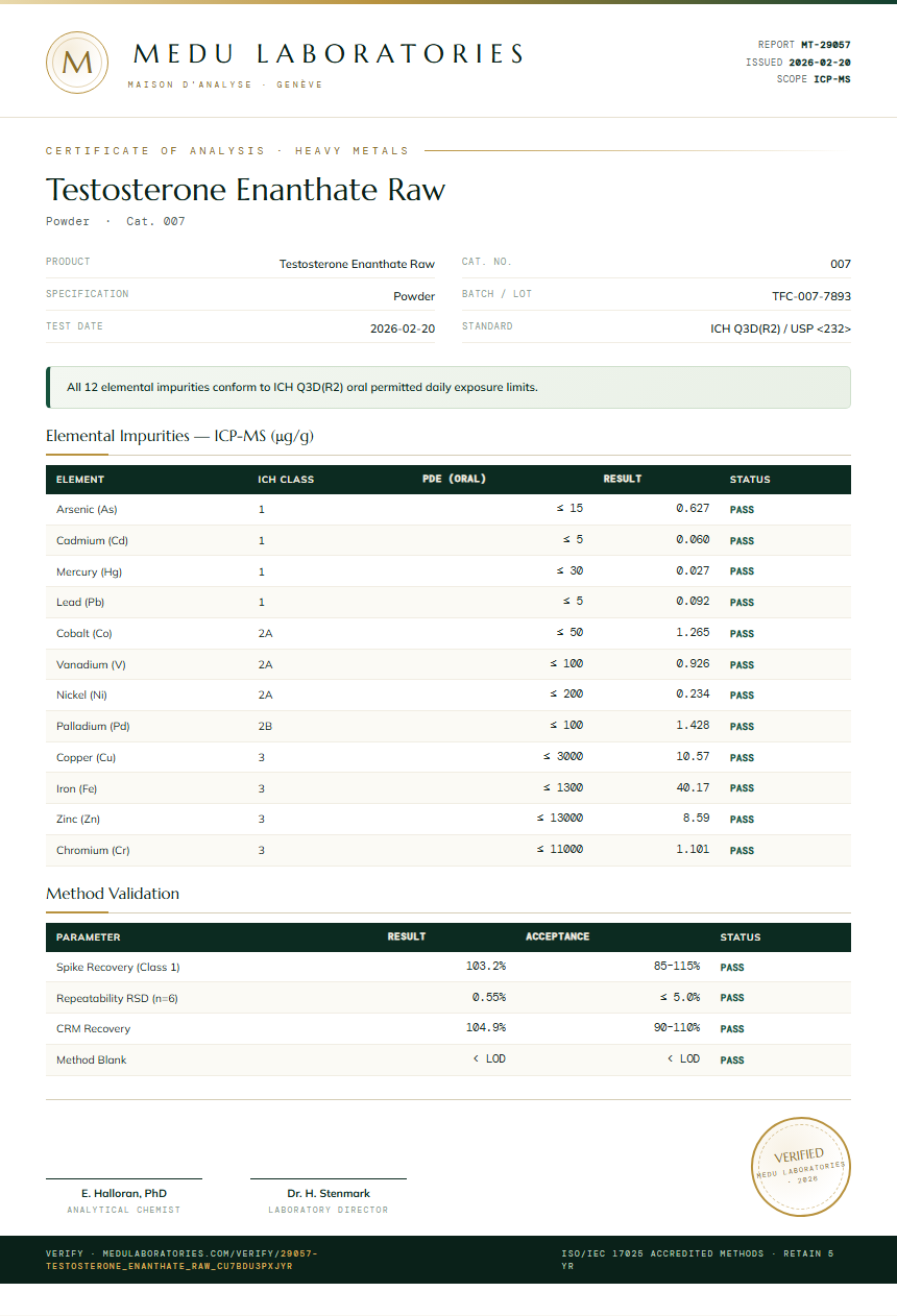 Testosterone Enanthate Raw Heavy Metals report by Medu Laboratories