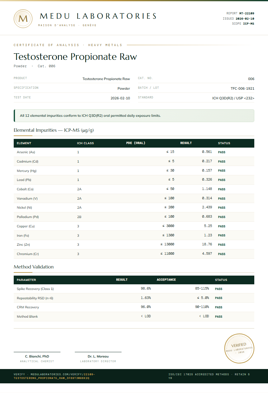 Testosterone Propionate Raw Heavy Metals report by Medu Laboratories