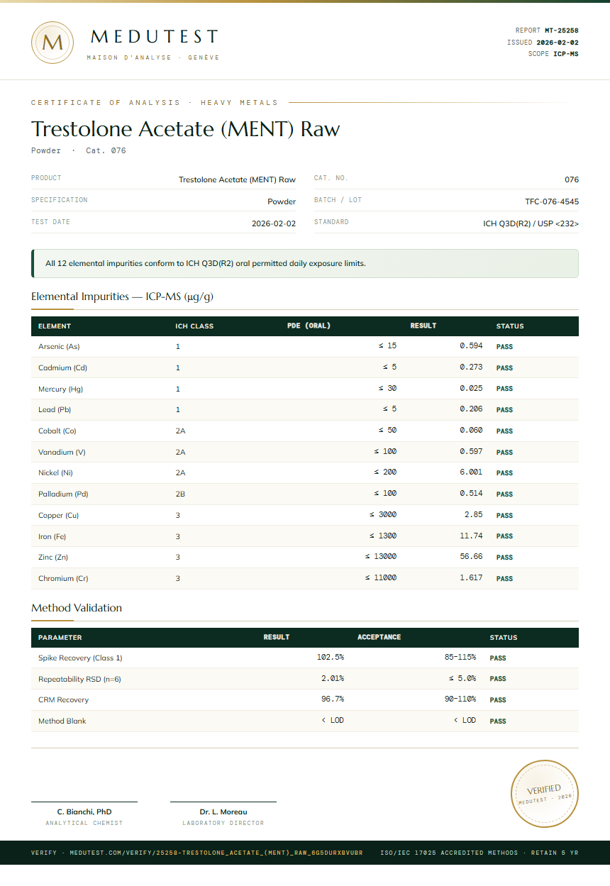 Trestolone Acetate (MENT) Raw Heavy Metals report by Medu Laboratories